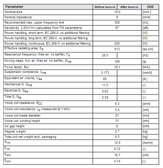 SW310WA01 data