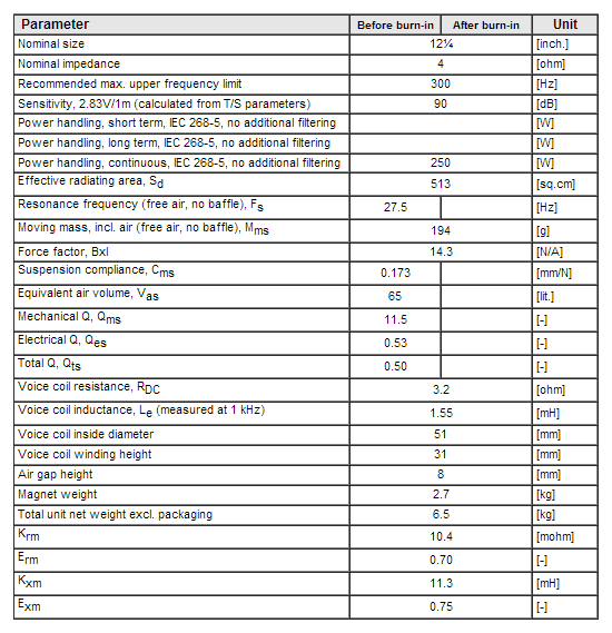 sw310wa02 data