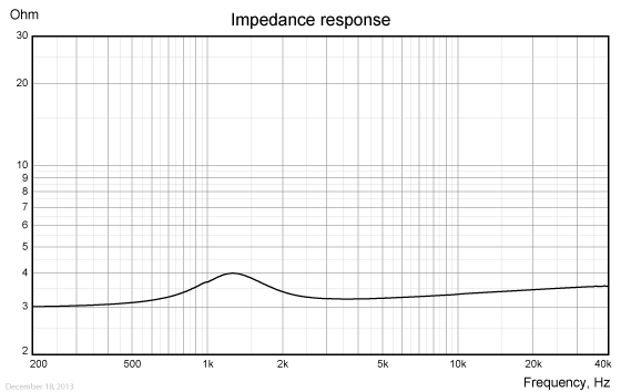 TW013WA01-impedance