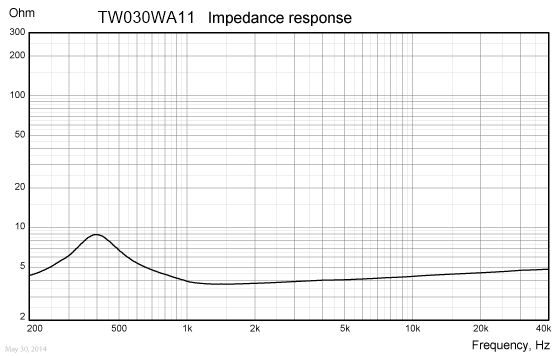 TW030WA11-impedance