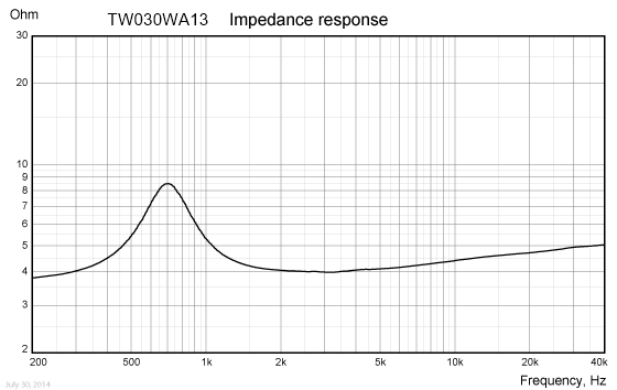 TW030WA13-imp-response