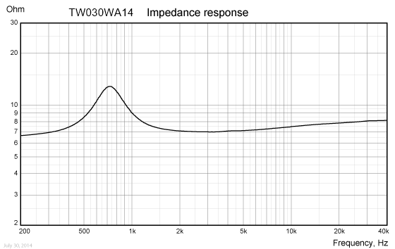 TW030WA14-imp-response