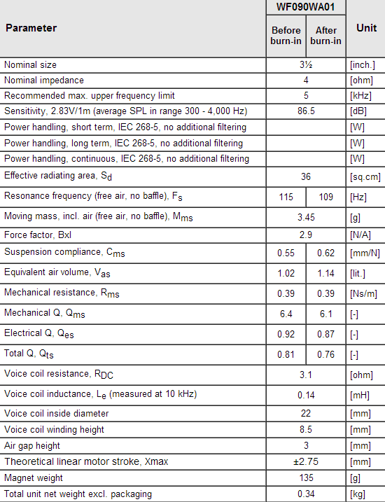 WF090WA01 data