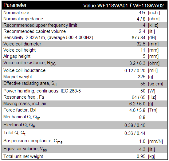 wf118wa01 data