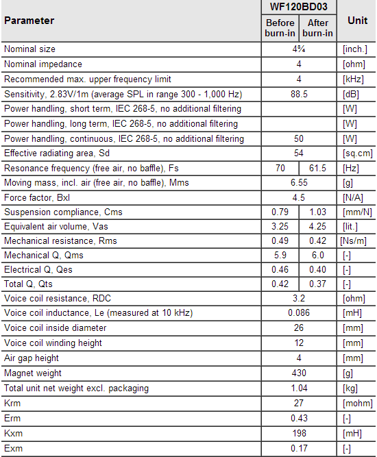 WF120BD03 data