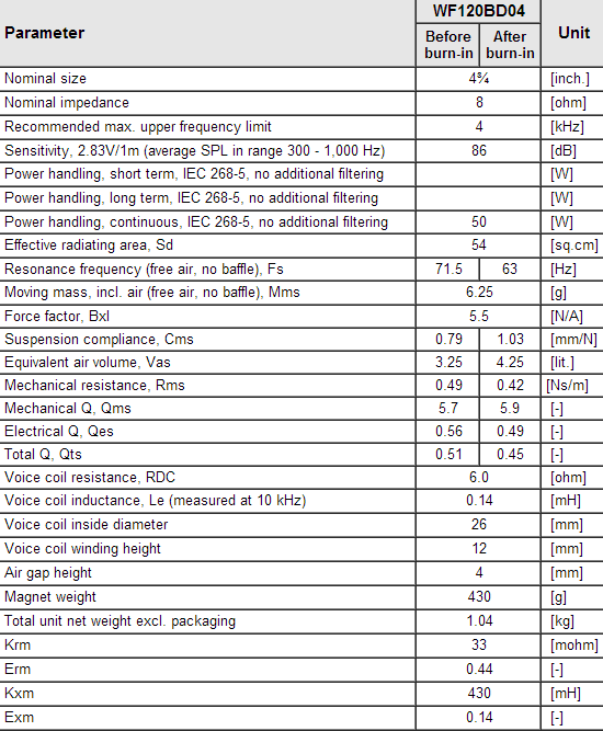 WF120BD04 data