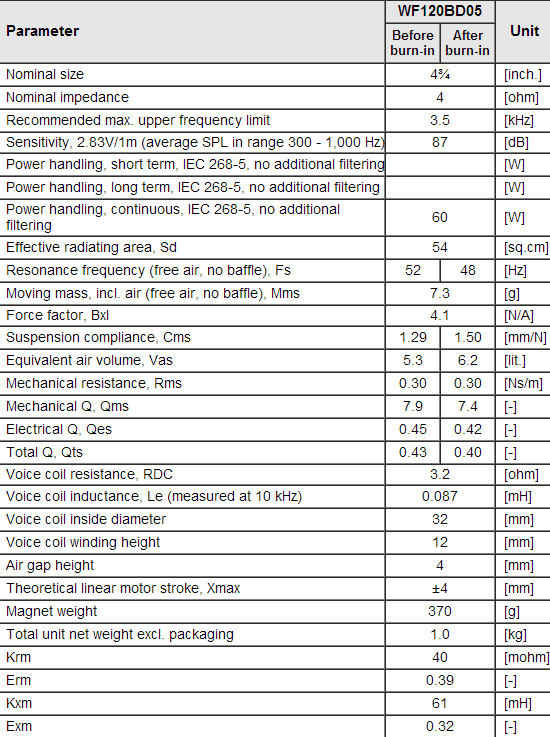 WF120BD05 data