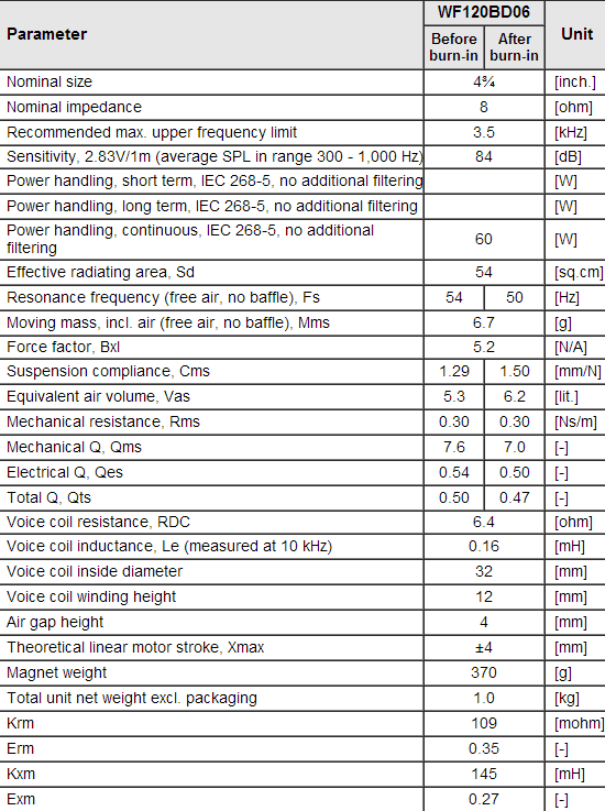 WF120BD06 data