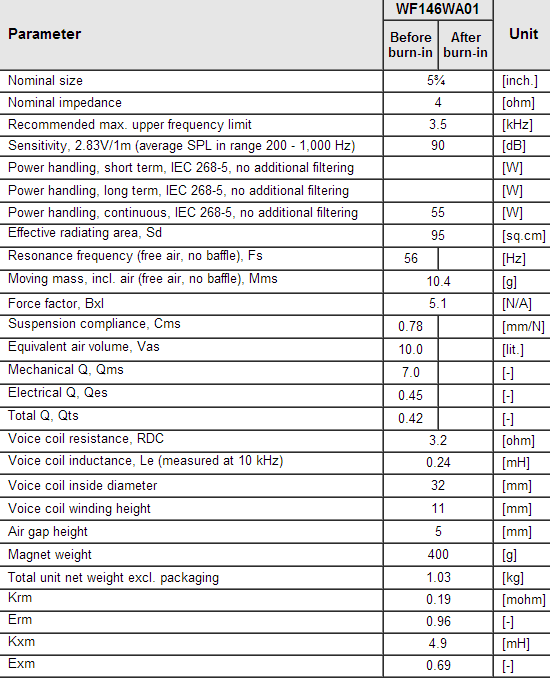 WF146WA01 data