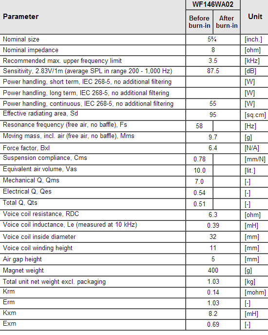 WF146WA02 data