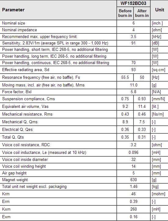 WF152BD03 data