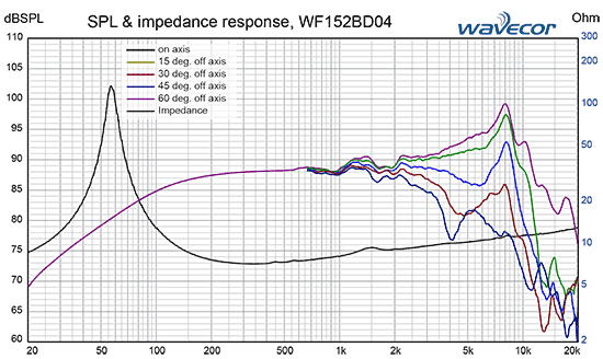 WF152BD04 courbes