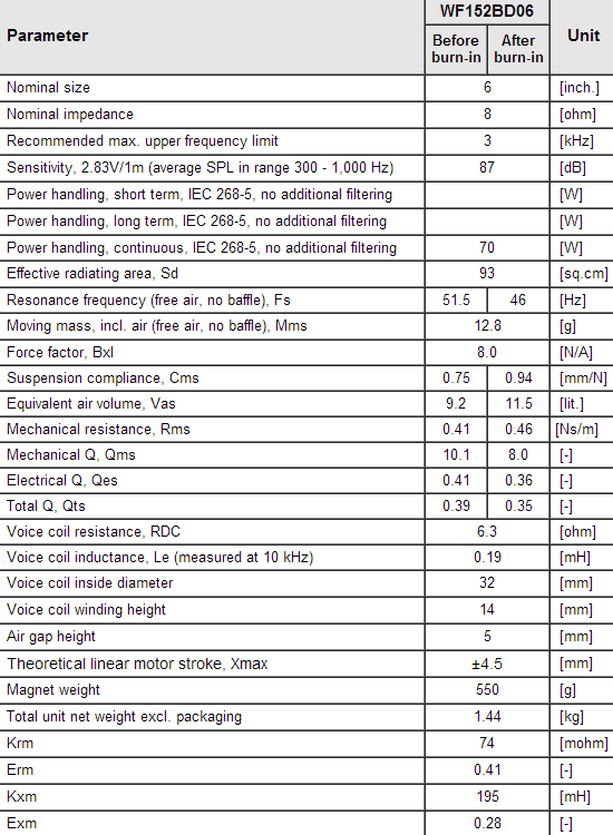 WF152BD05 data