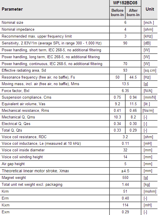 WF152BD06 data