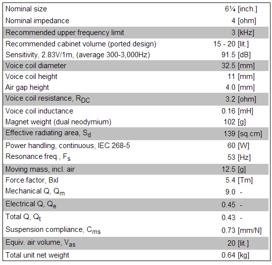 WF160WA01 data