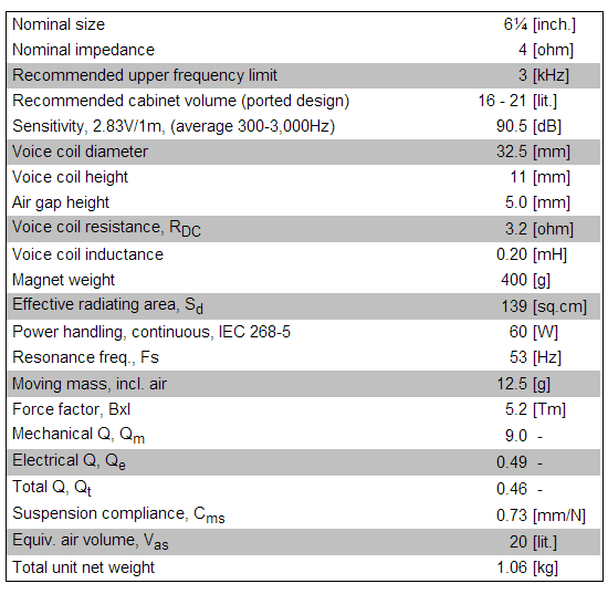 WF160WA02 data