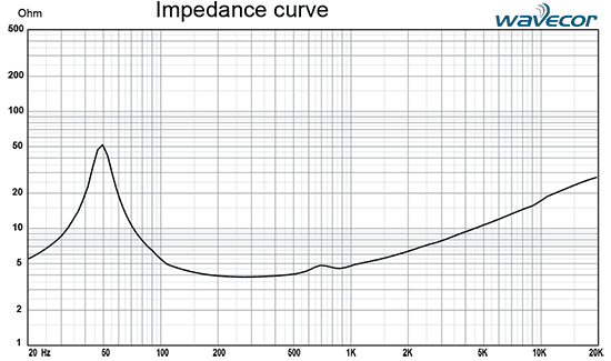 WF160WA02 impedance