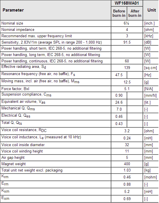 WF168WA01 data