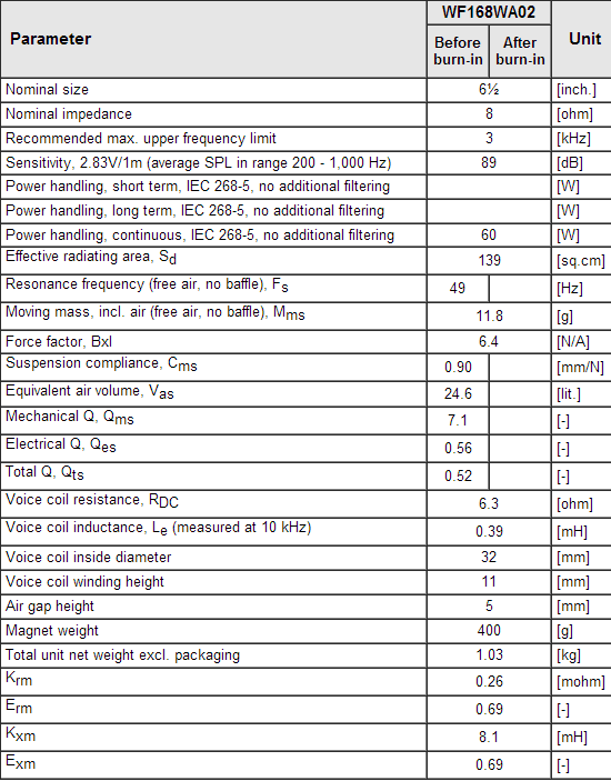 WF168WA02 data