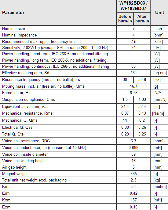 WF182BD03-data