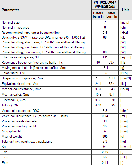 WF182BD08 data