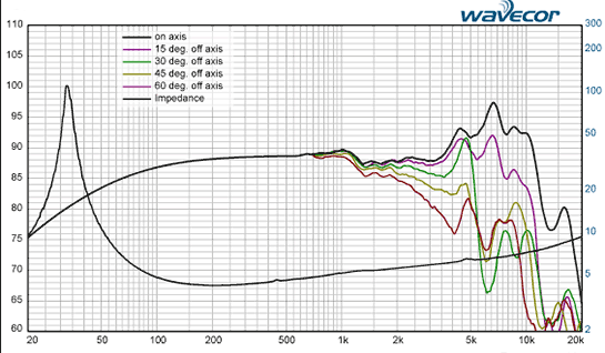 WF182BD11 courbes