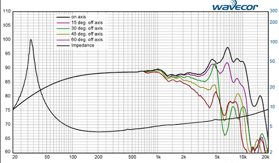 wf182bd09 courbes