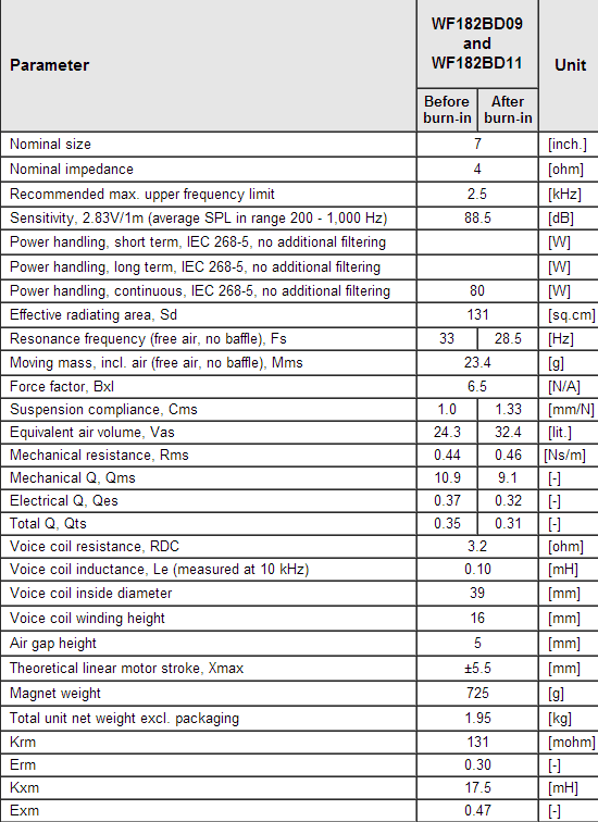 WF182BD11 data