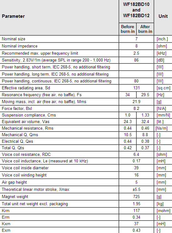 WF182BD12 data