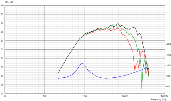 d2008-8511-00 courbes