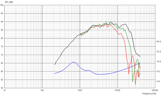 d2010-8513-00 courbes