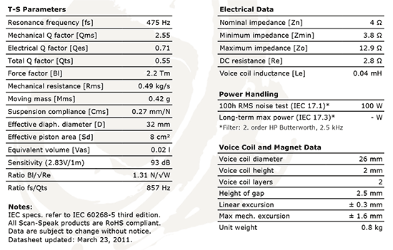 d2604-8330-00 data