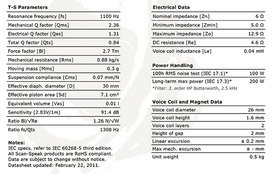 d2606-9200-00 data