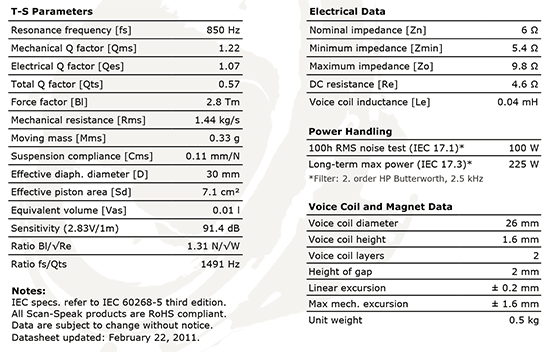 d2606-9220-00 data