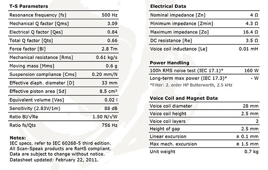 d2904-9800-00 data