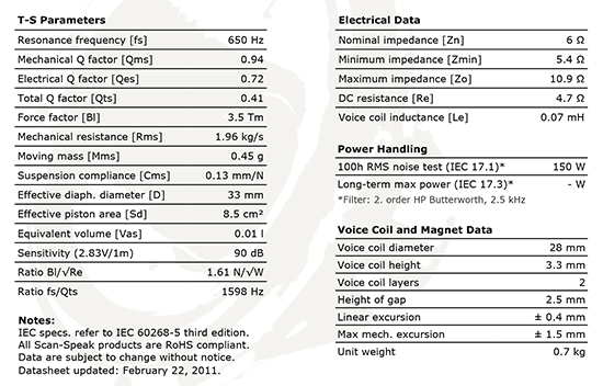 d2905-9300-00 data