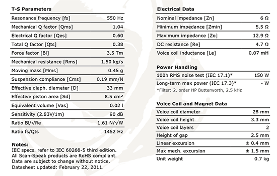 d2905-9500-00 data