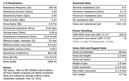 d2905-9700-00 data