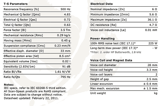 d2905-9900-00-2 data