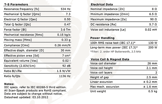 d2908-7140-00 data