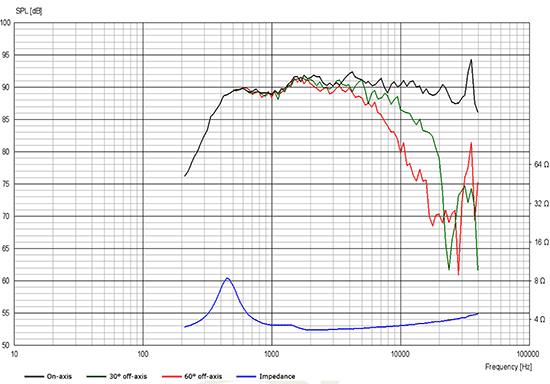 d3004-604010-curve