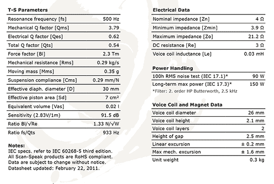 d3004-6620-00 data