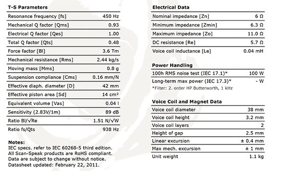 d3806-8200-00 data