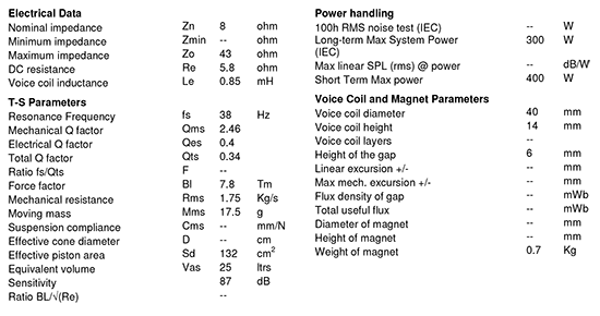 pl18wo0908 data