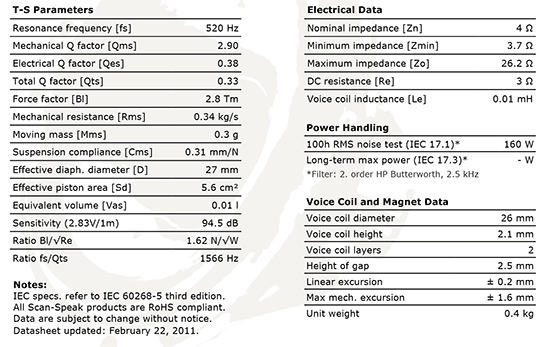 r2904-7000-00 data