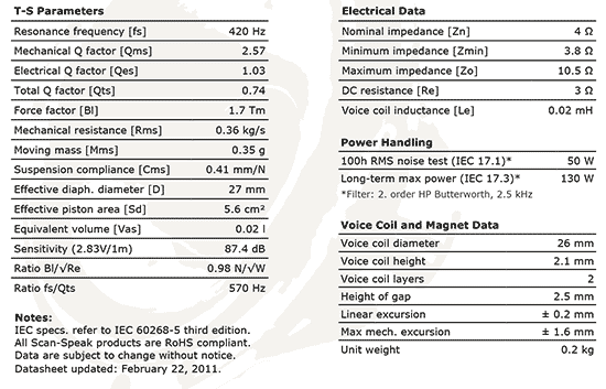 r3004-6020-10 data