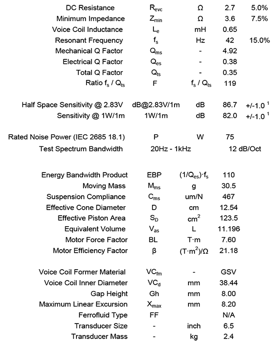 sls-830946 data