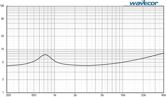 tw022wa04 impedance