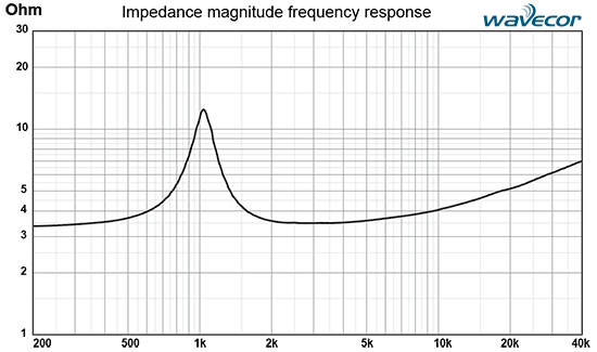 tw030WA01 impedance