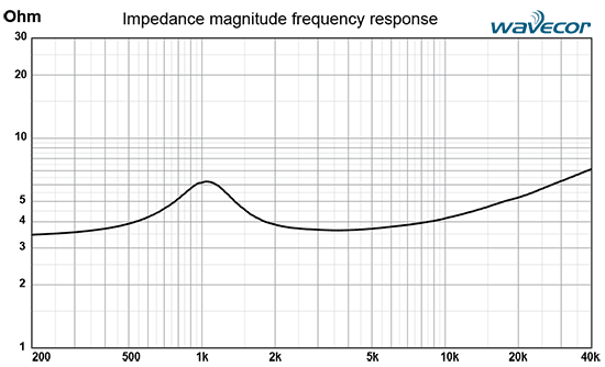 tw030WA02 impedance
